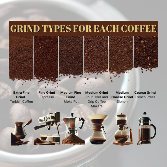 Grind Types for Each Coffee Brewing Method